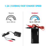 Tenergy TLP3000 1.5A Charger for Li-Ion / Li-polymer (01206-01)