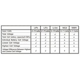Tenergy 5-in-1 Intelligent Cell Meter (Capacity Checker (01444)