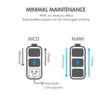 Tenergy 9.6V 2000mAh NiMH Battery Pack + 12V 400mA Pack (19040)