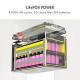 Tenergy LiFePO4 12.8V 100AH Deep Cycle Battery, Built-in 100A (34436)