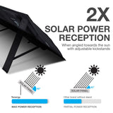 Tenergy Portable 60W Solar Panel (59147)