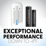 Panasonic Eneloop Pro AAA Batteries - BK-4HCCA8BA - 8 Pack (12 Packs)