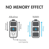 Combo: 68pcs Tenergy NiMH Rechargeable Batteries (90105)