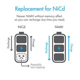 Tenergy 12pcs NiMH AA 2000mAh Flat Top Rechargeable Battery (90124)