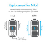 Tenergy 10pcs NiMH AA 2000mAh Flat Top Rechargeable Batteries (90481)