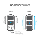 Tenergy 25 Count 4/5 Sub C 2000mAh NiMH Flat Top Rechargeable (90690)