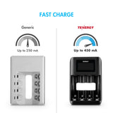 Tenergy Combo TN474U Battery Charger with 4 Pack Premium Pro (90733)