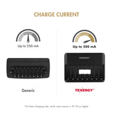 Tenergy TN477U 8-Bay Fast Charger with 8 Pack AA Premium Pro (90735)