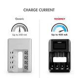 Tenergy TN474U Battery Charger with Centura AA Rechargeable (90739)
