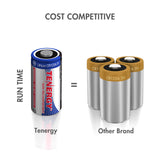 2-pack, Tenergy CR123A Lithium Battery with PTC Protection (90760)