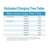 Combo: TN160 12-Bay AA/AAA NiMH/NiCd LCD Charger + 24 AAA (91147)