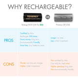 Premium High Capacity Rechargeable Batteries (12-Pack) Arlo (95049)