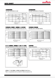 Murata CR2025 Battery (100 Pieces)