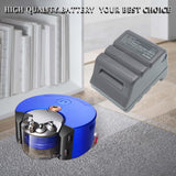 Dyson RB02 Battery Replacement for Cordless Vacuum