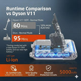 Dyson Outsize Battery Replacement for Cordless Vacuum - CLICK IN VERSION