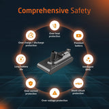 Dyson V11 Battery Replacement for Cordless Vacuum - CLICK IN VERSION