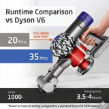 Dyson 967810-23 Battery Replacement for Cordless Vacuum
