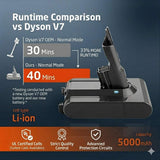 Dyson 968670-06 Battery Replacement for Cordless Vacuum