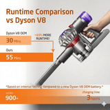 Dyson V8 Battery Replacement for Cordless Vacuum