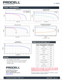 Duracell ® Procell ® Intense PXCR2 Battery (12 Pieces)