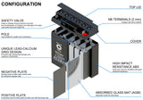 SG-RBC7 battery cartridge, view 2